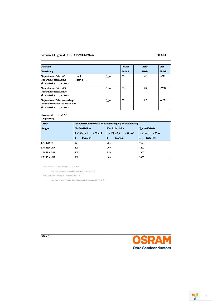 SFH 4350 Page 4